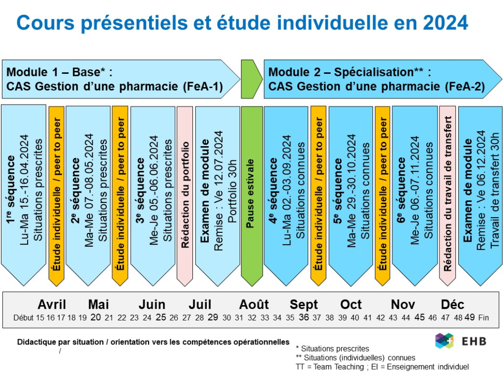 CAS Gestion d'une pharmacie dates 2024
